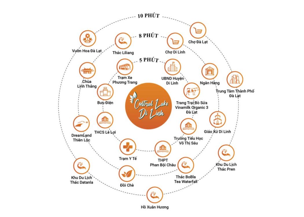 Central Lake Di Linh Vi tri lien ket vung Du an Central Lake Di Linh - Central Lake Di Linh