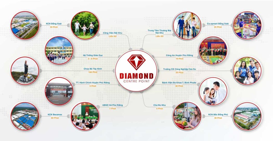 vi-tri-lien-ket-vung-du-an-diamond-centre-point-binh-phuoc Vi tri lien ket vung Du an Diamond Centre Point Binh Phuoc - Diamond Centre Point